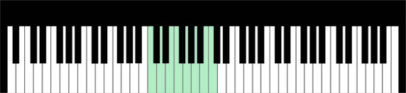 keyboard-c-major-scale