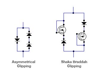 Asymmetrical and Shakah Braddah clipping