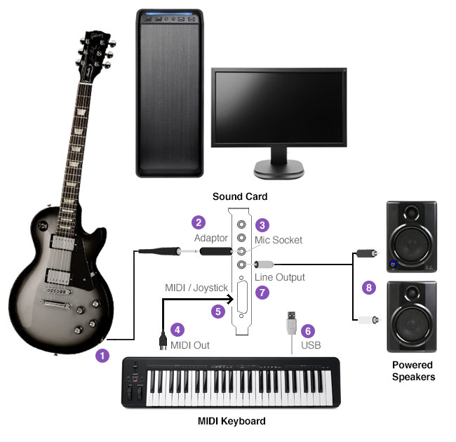Basic computer music setup