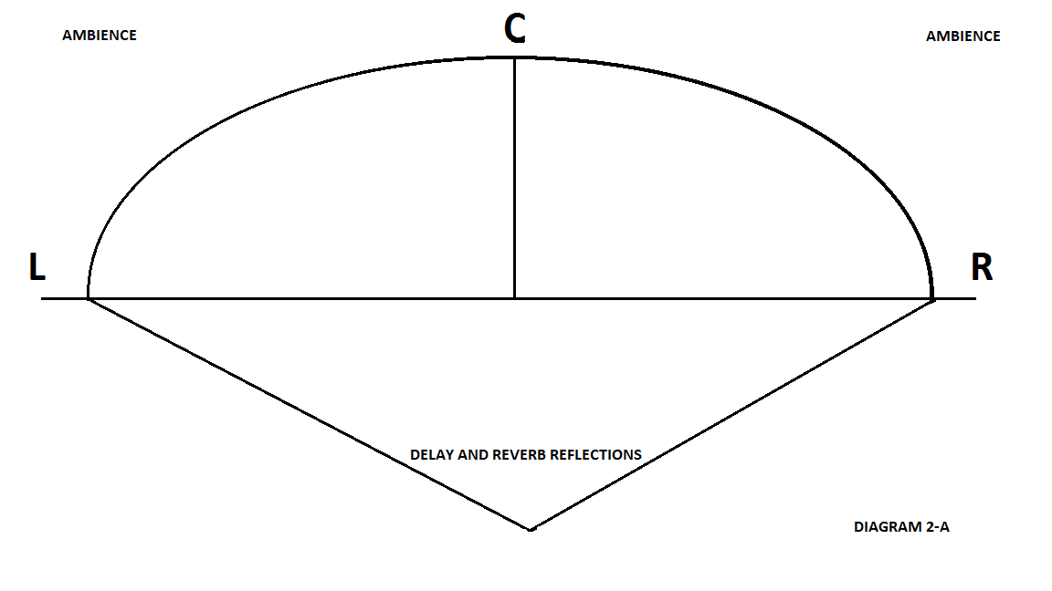 diagram 2-A