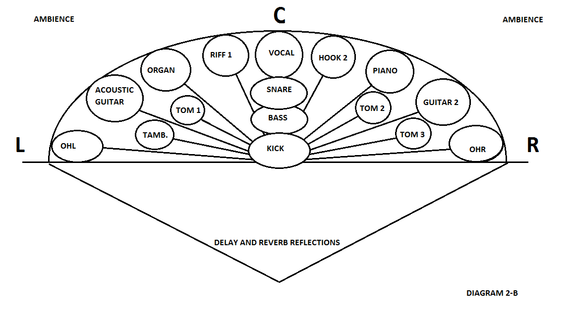 diagram 2-B